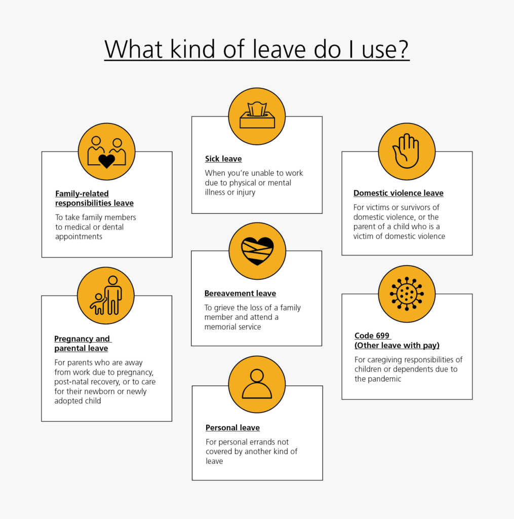 Symbols and descriptions for different kinds of leave for mental health