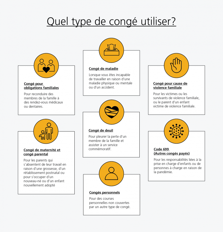Symboles et descriptions des différents types de congés pour santé mentale
